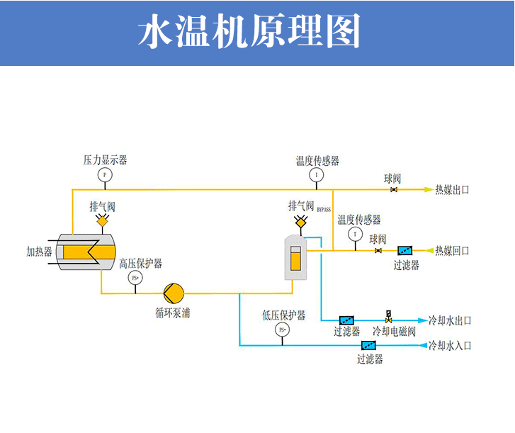 水温机原理图.png