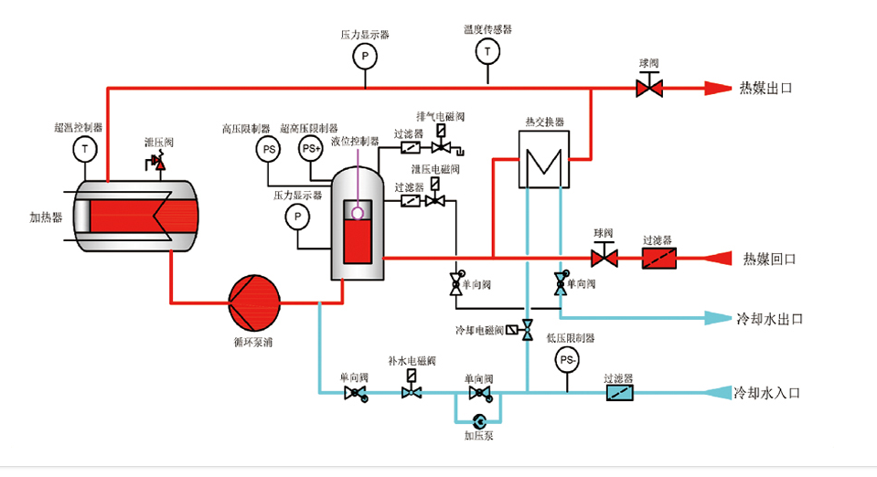 180度水温机示意图.png